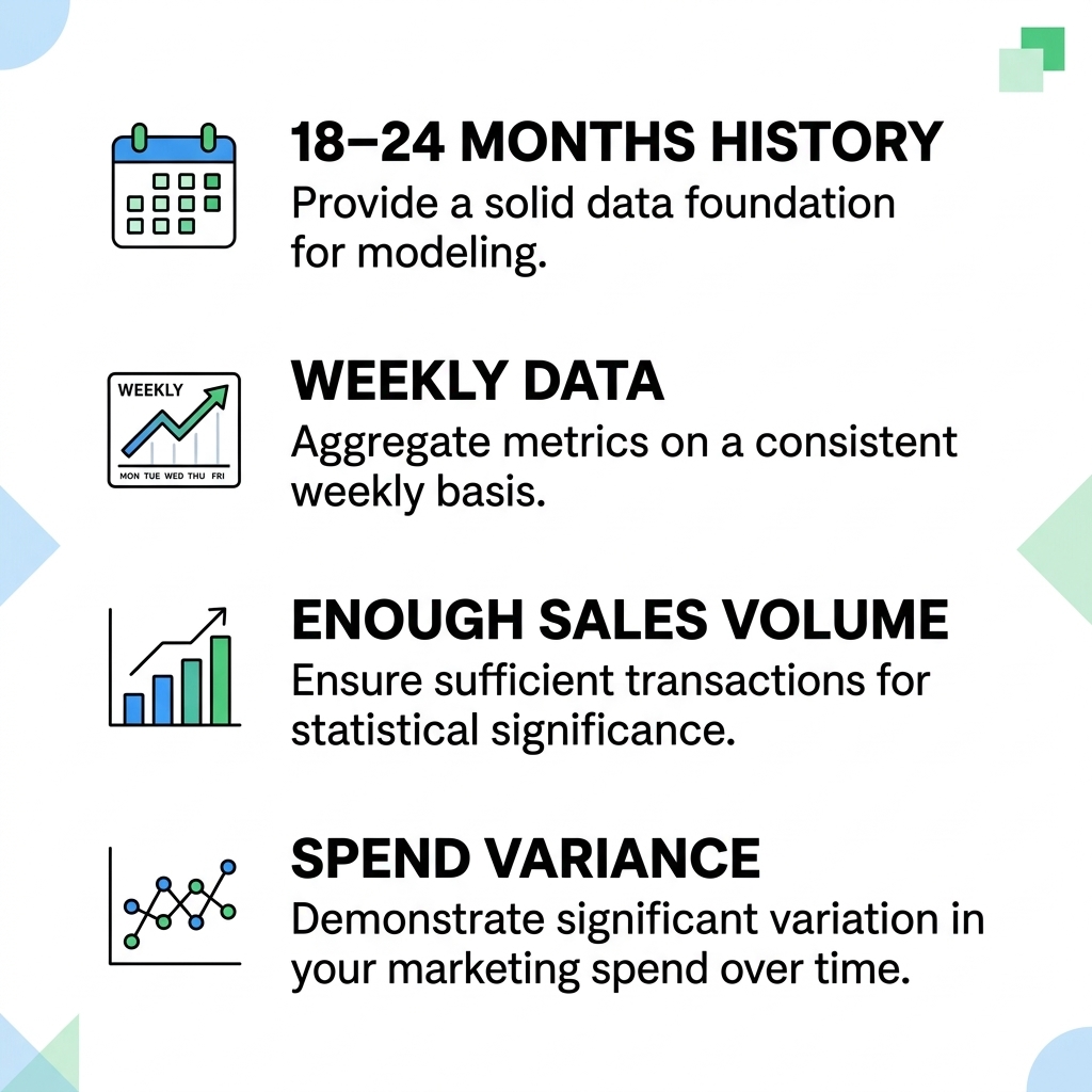 Small MMM data requirements