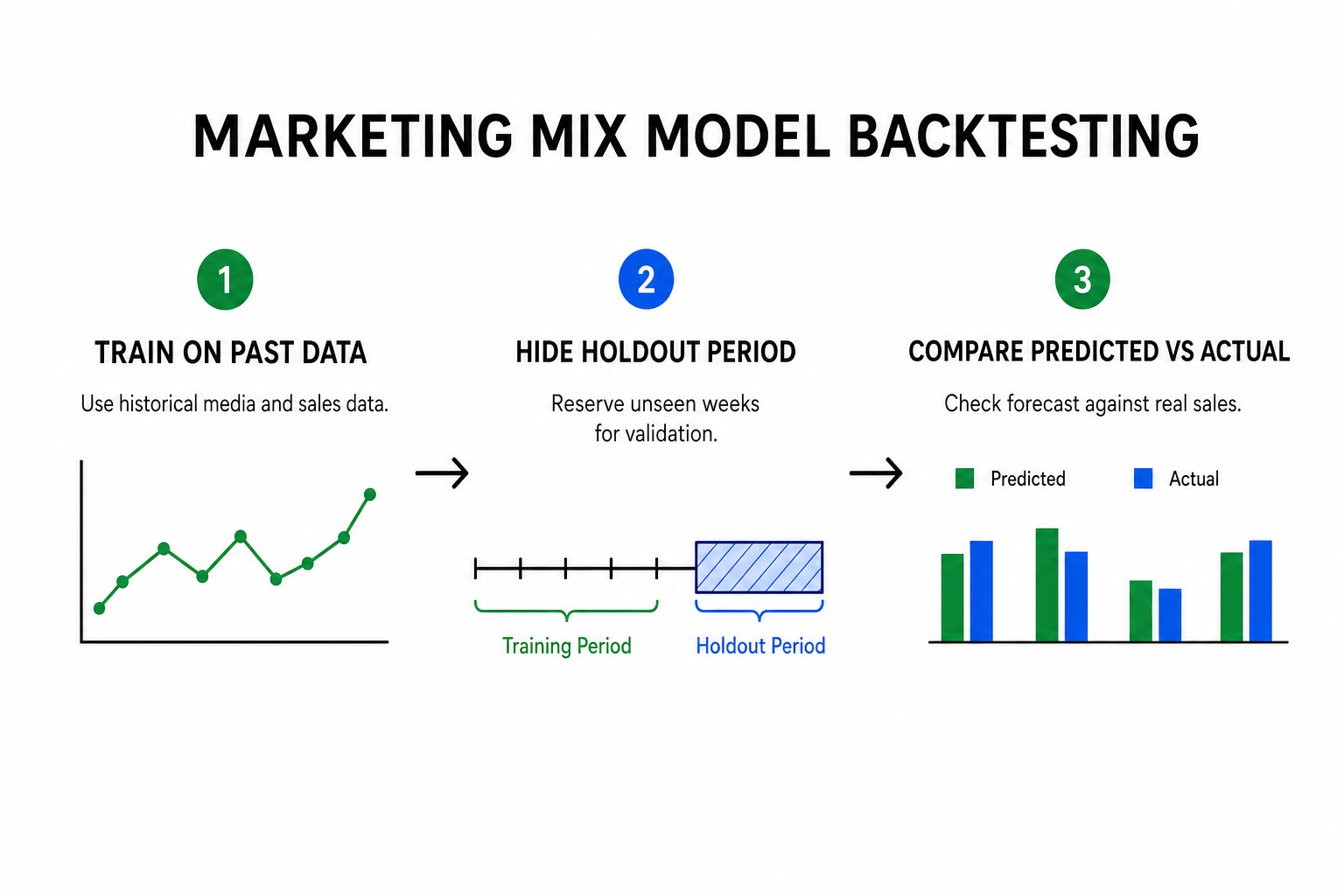 Backtesting prediction comparison