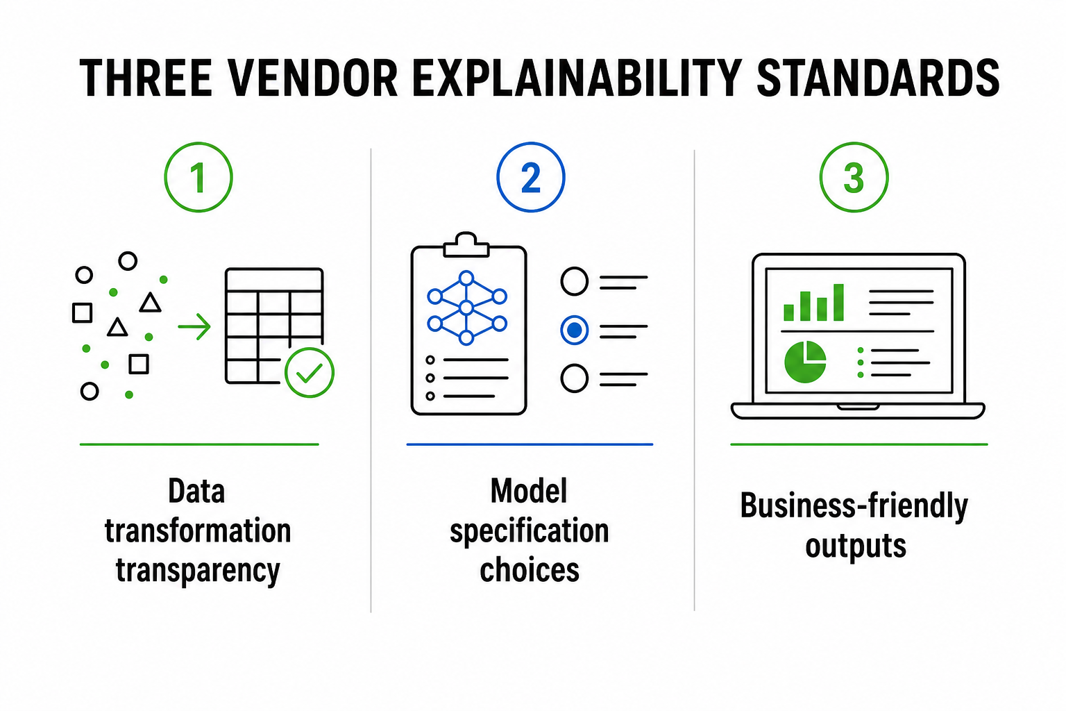 Three transparency standards