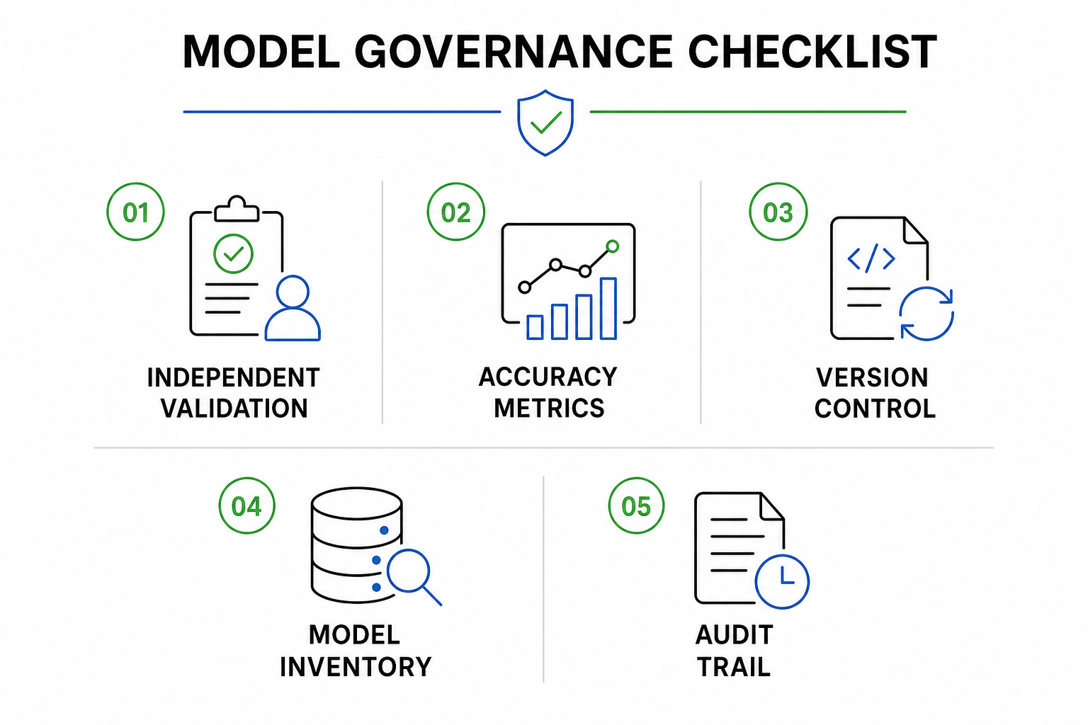 Model governance checklist