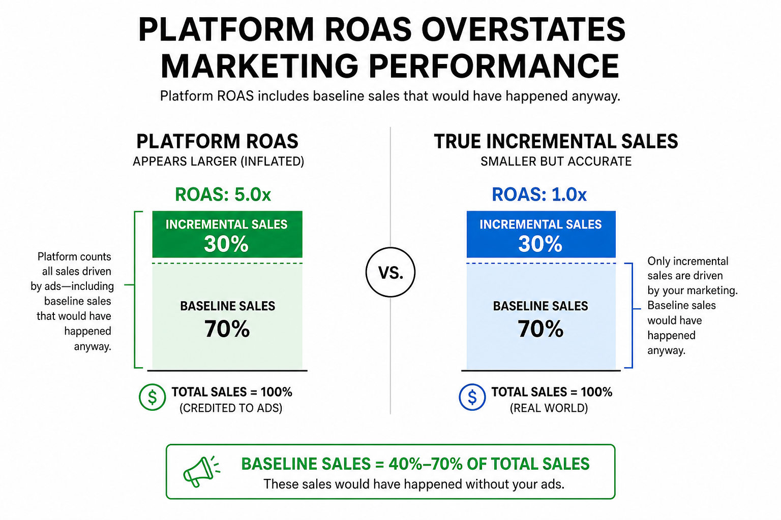 Platform bias infographic