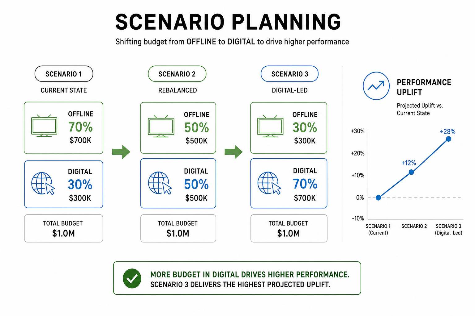 Scenario planning infographic